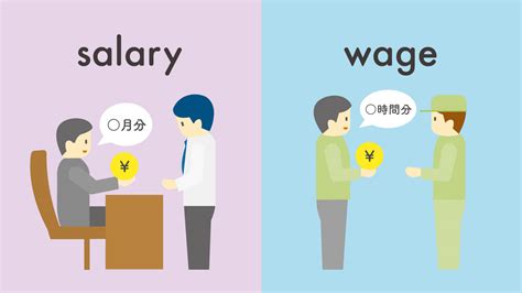 compensated 意味|compensation salary 違い.